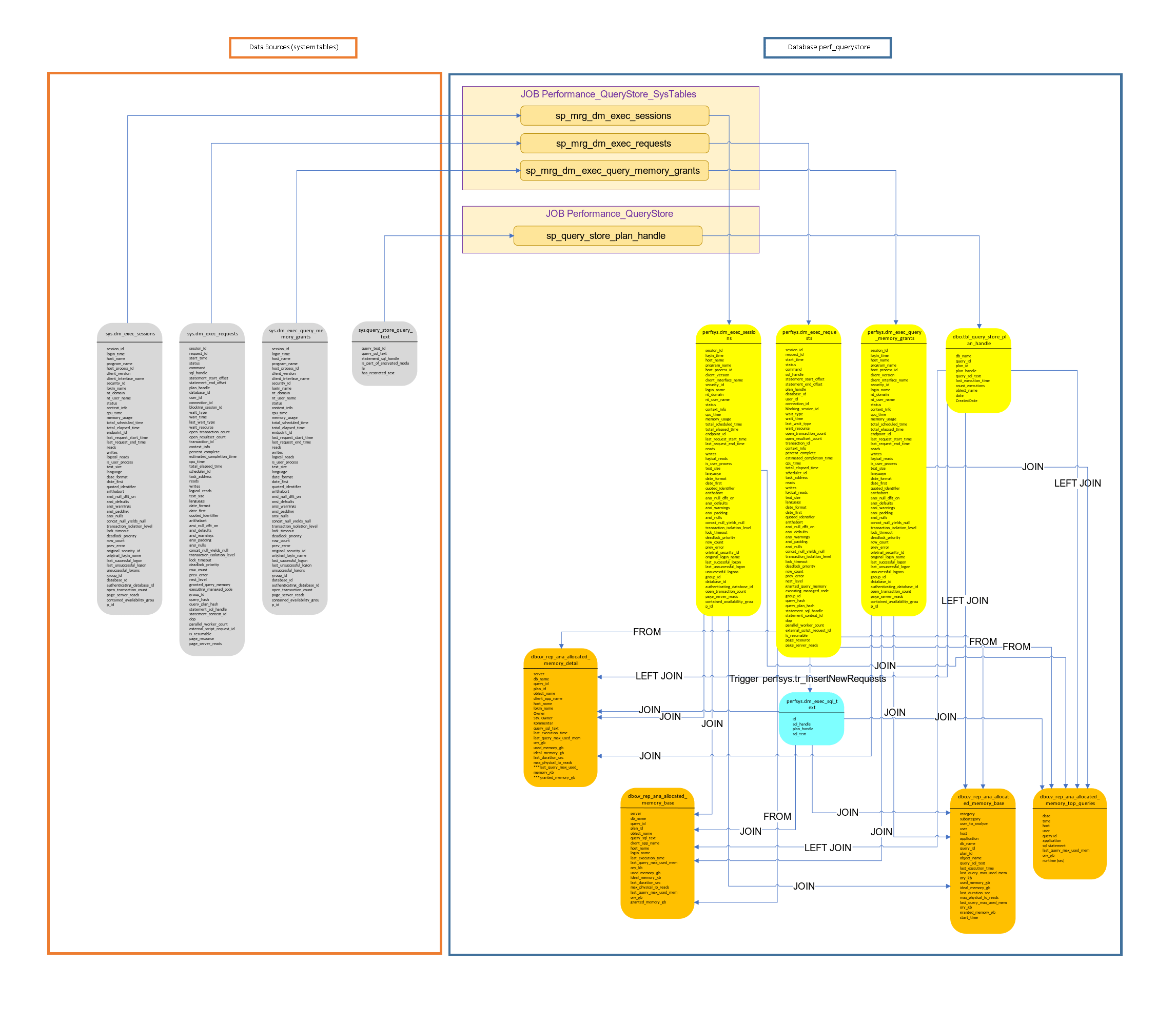 Allocated memory view Image